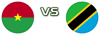 Burkina Faso - Tanzania детайли и статистика