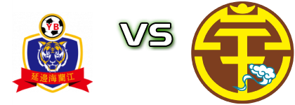 Yanbian Longding - Guangxi head to head game preview and prediction