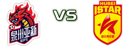 Quanzhou Yaxin - Hubei Statistiche e dettagli partita