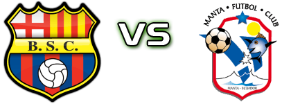 Barcelona SC - Manta detalji utakmice i statistika Barcelona SC - Manta detalji utakmice i statistika