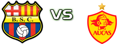 Barcelona SC - Aucas Detalji meca I statistika.