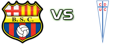Barcelona SC - Universidad Católica Spiel Prognosen und Statistiken