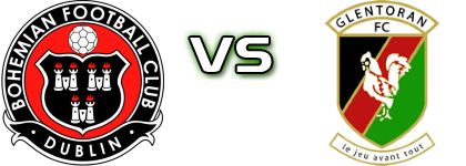 Bohemian FC - Glentoran Utd. Statistiche e dettagli partita
