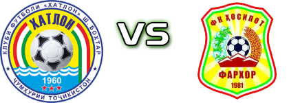 FC Khatlon - Khosilot Detalles y estadisticas
