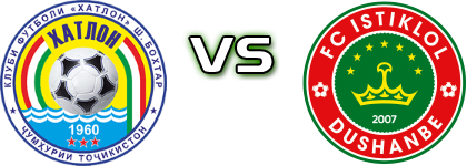 FC Khatlon - Istiklol detalji utakmice i statistika FC Khatlon - Istiklol detalji utakmice i statistika