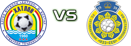 FC Khatlon - FC Istaravshan Spiel Prognosen und Statistiken