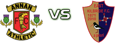 Annan - East Kilbride Spiel Prognosen und Statistiken