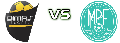 Dimas Escazú - Municipal Pococí head to head game preview and prediction Dimas Escazú - Municipal Pococí head to head game preview and prediction