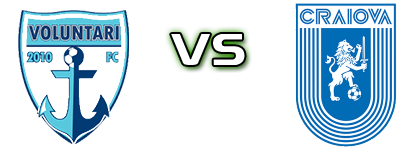 Voluntari - U. Craiova head to head game preview and prediction