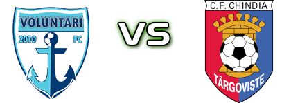 Voluntari - Chindia Târgoviște Spiel Prognosen und Statistiken