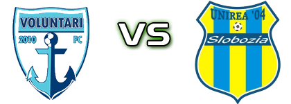 Voluntari - Unirea Slobozia head to head game preview and prediction Voluntari - Unirea Slobozia head to head game preview and prediction
