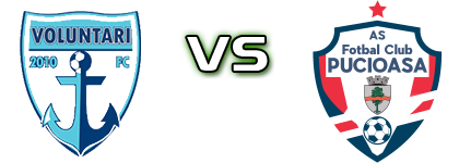 Voluntari - FC Pucioasa head to head game preview and prediction