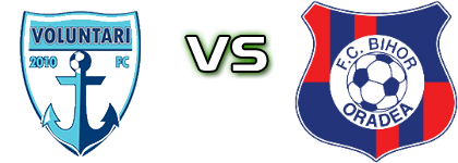Voluntari - Bihor head to head game preview and prediction