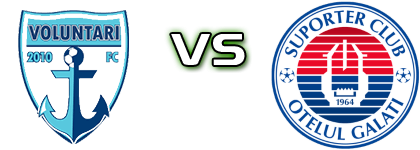 Voluntari - Oțelul Galați head to head game preview and prediction