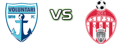 Voluntari - Sepsi OSK Spiel Prognosen und Statistiken Voluntari - Sepsi OSK Spiel Prognosen und Statistiken