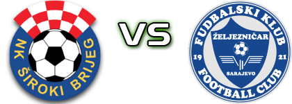 Široki Brijeg - Željezničar head to head game preview and prediction