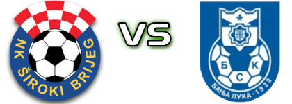 Široki Brijeg - BSK Spiel Prognosen und Statistiken