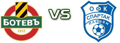 Botev Plovdiv - Spartak (P) head to head game preview and prediction
