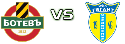 Botev Plovdiv - Gigant Statistiche e dettagli partita Botev Plovdiv - Gigant Statistiche e dettagli partita