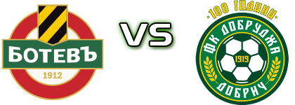 Botev Plovdiv - Dobrudzha detalji utakmice i statistika