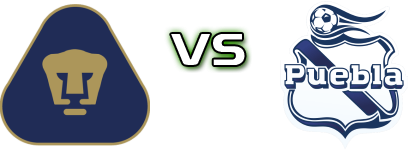 Pumas UNAM - Puebla head to head game preview and prediction