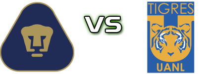 Pumas UNAM - Tigres Spiel Prognosen und Statistiken Pumas UNAM - Tigres Spiel Prognosen und Statistiken