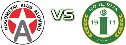 Aluminij - Ilirija 1911 head to head game preview and prediction