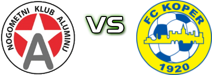 Aluminij - Koper head to head game preview and prediction Aluminij - Koper head to head game preview and prediction