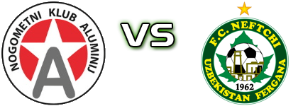 Aluminij - Neftchi Detalles y estadisticas