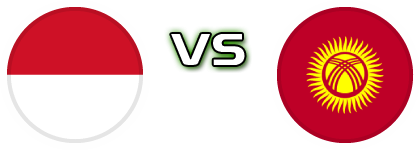 Indonesia - Kyrgyzstan Spiel Prognosen und Statistiken Indonesia - Kyrgyzstan Spiel Prognosen und Statistiken