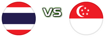 Thailand - Singapore head to head game preview and prediction