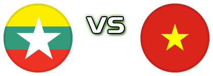 Myanmar - Vietnam head to head game preview and prediction
