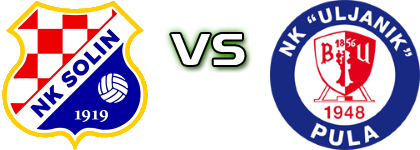 Solin - Uljanik head to head game preview and prediction