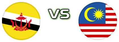 Brunei - Malaysia Statistiche e dettagli partita