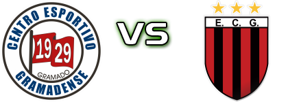 CE Gramadense RS - Guarani RS head to head game preview and prediction