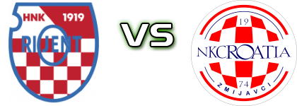 Orijent - Croatia Zmijavci Spiel Prognosen und Statistiken