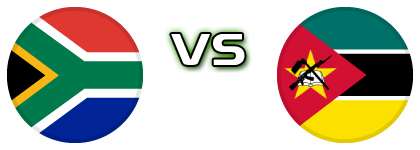 South Africa - Mozambique head to head game preview and prediction