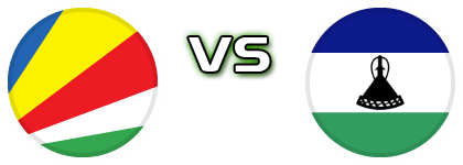 Seychelles - Lesotho head to head game preview and prediction