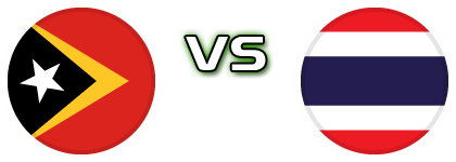 East Timor - Thailand head to head game preview and prediction East Timor - Thailand head to head game preview and prediction