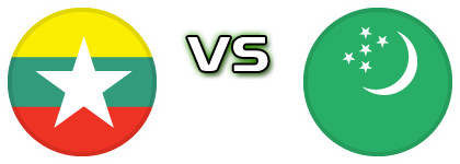 Myanmar - Turkmenistan head to head game preview and prediction Myanmar - Turkmenistan head to head game preview and prediction