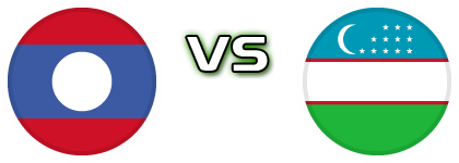 Laos - Uzbekistan Spiel Prognosen und Statistiken