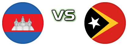 Cambodia - East Timor Spiel Prognosen und Statistiken
