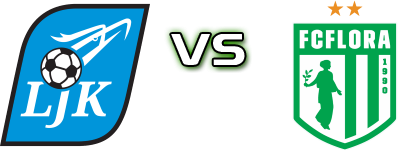 Läänemaa JK Haapsalu - Flora Tallinn U19 head to head game preview and prediction