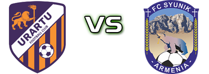 Urartu - FC Syunik Spiel Prognosen und Statistiken