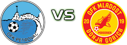 Petrovac - Mladost DG head to head game preview and prediction