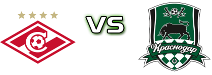 Spartak Moscow - Krasnodar head to head game preview and prediction