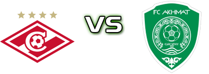 Spartak Moscow - Akhmat Statistiche e dettagli partita Spartak Moscow - Akhmat Statistiche e dettagli partita