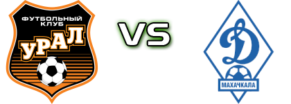 Ural - Dinamo Makhachkala head to head game preview and prediction