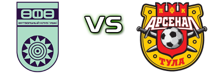 Ufa - Arsenal head to head game preview and prediction Ufa - Arsenal head to head game preview and prediction
