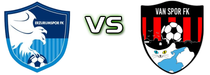 Erzurumspor - Van Spor detalji utakmice i statistika